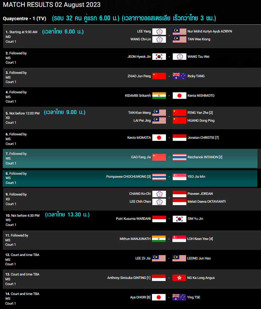 เชียร์สด ! แบดมินตัน SATHIO GROUP Australian Open 2023 รอบ 32 คน 2 ส.ค