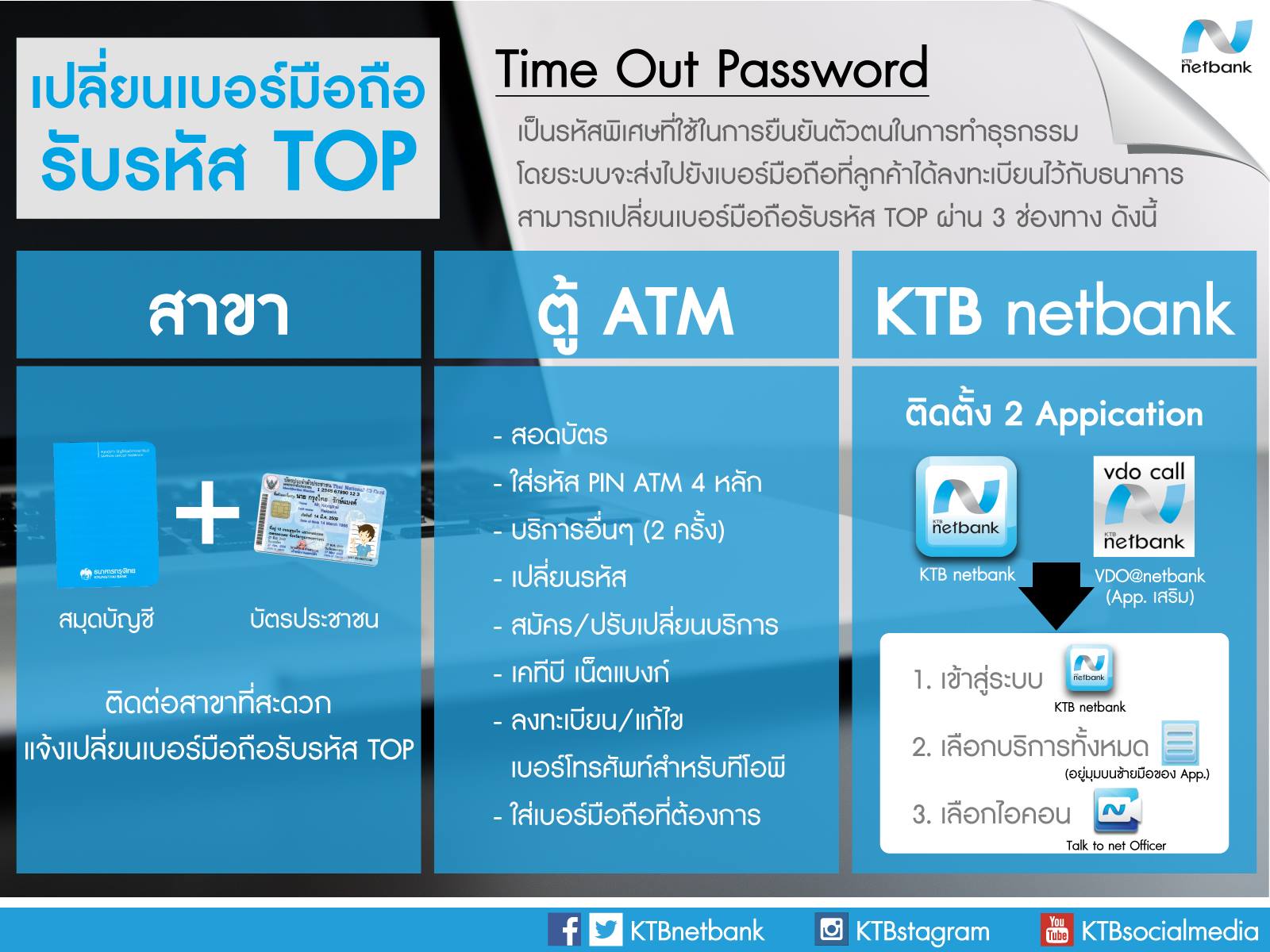 รหัส Otp กรุงไทย คืออะไร อ่านที่นี่: รหัส Otp กรุงไทยมีกี่ตัว