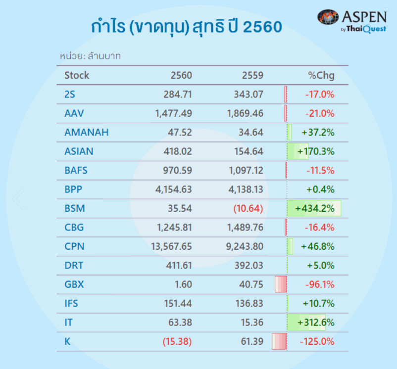 หวยลาว ຫວຍລາວ วันพุธ งวดวันที่ 8 สิงหาคม 2561 รางวัล 3 ตัวออก 762 รางวัล 2 ตัวออก 62 ตรวจหวยลาว ล่าสุด