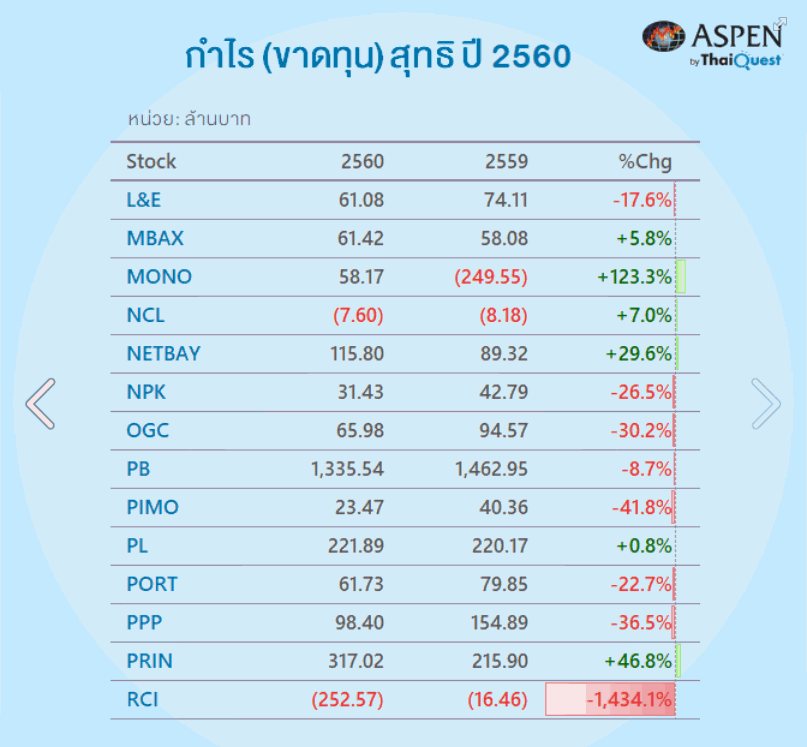 ผลสลากกินแบ่งรัฐบาล งวด 1 ธันวาคม 2558: ตรวจสลากกินแบ่งรัฐบาล ได้ที่นี่