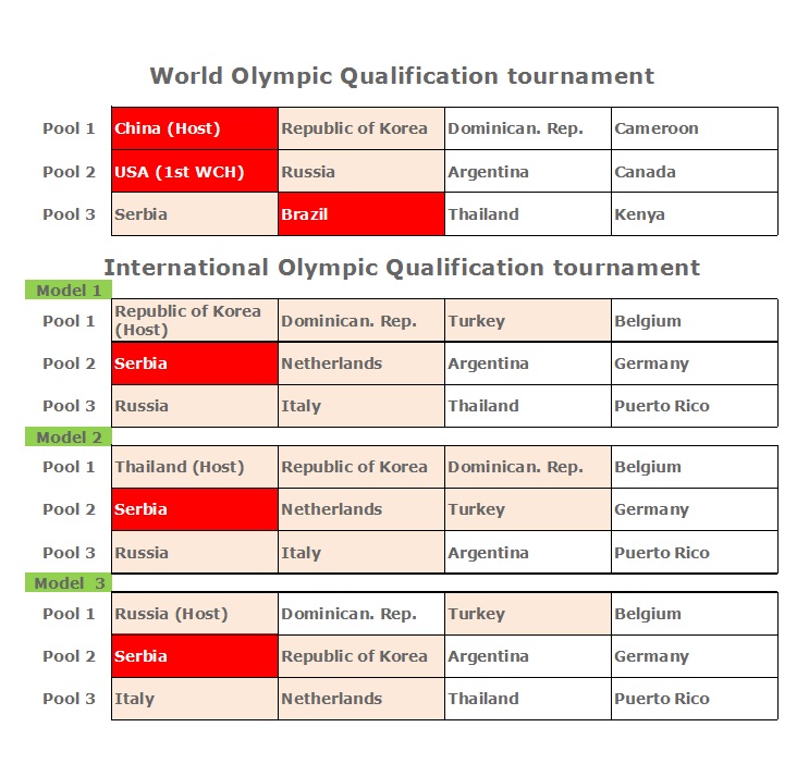 International Olympic Qualification Tournament (2019)ไทย กับ เกาหลี ใคร ...