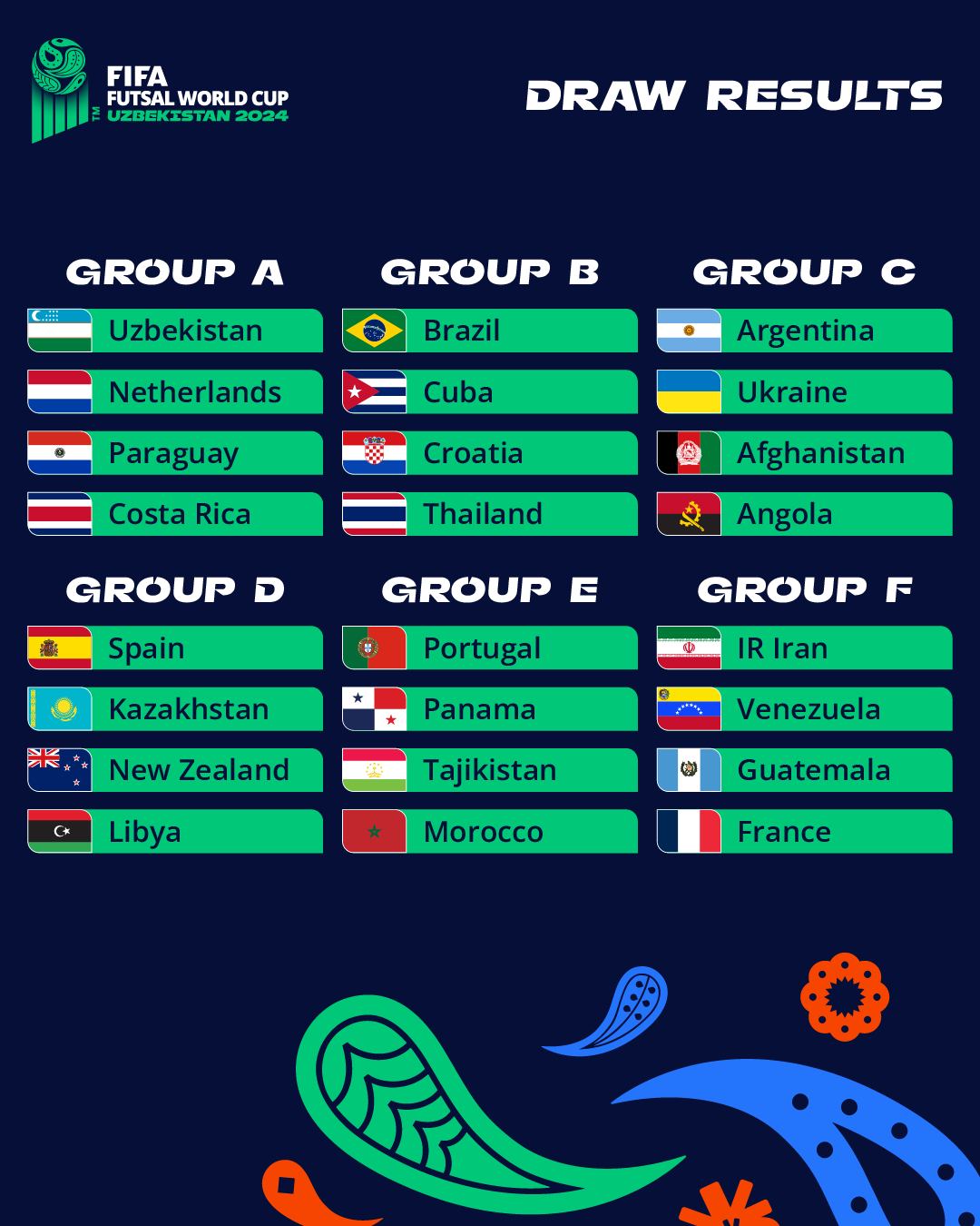 ผลการจับสลากฟุตซอลชิงแชมป์โลก 2024 FIFA Futsal World Cup Uzbekistan