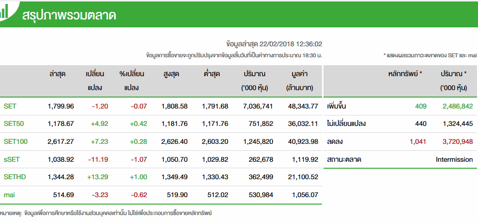 ตรวจหวยย้อนหลัง ตรวจสลากกินแบ่งรัฐบาลย้อนหลัง หวยย้อนหลัง ใบหวยย้อนหลัง ครบทุกงวด ตรวจหวย - Page 3 of 63 ได้ที่ MThai Lotto