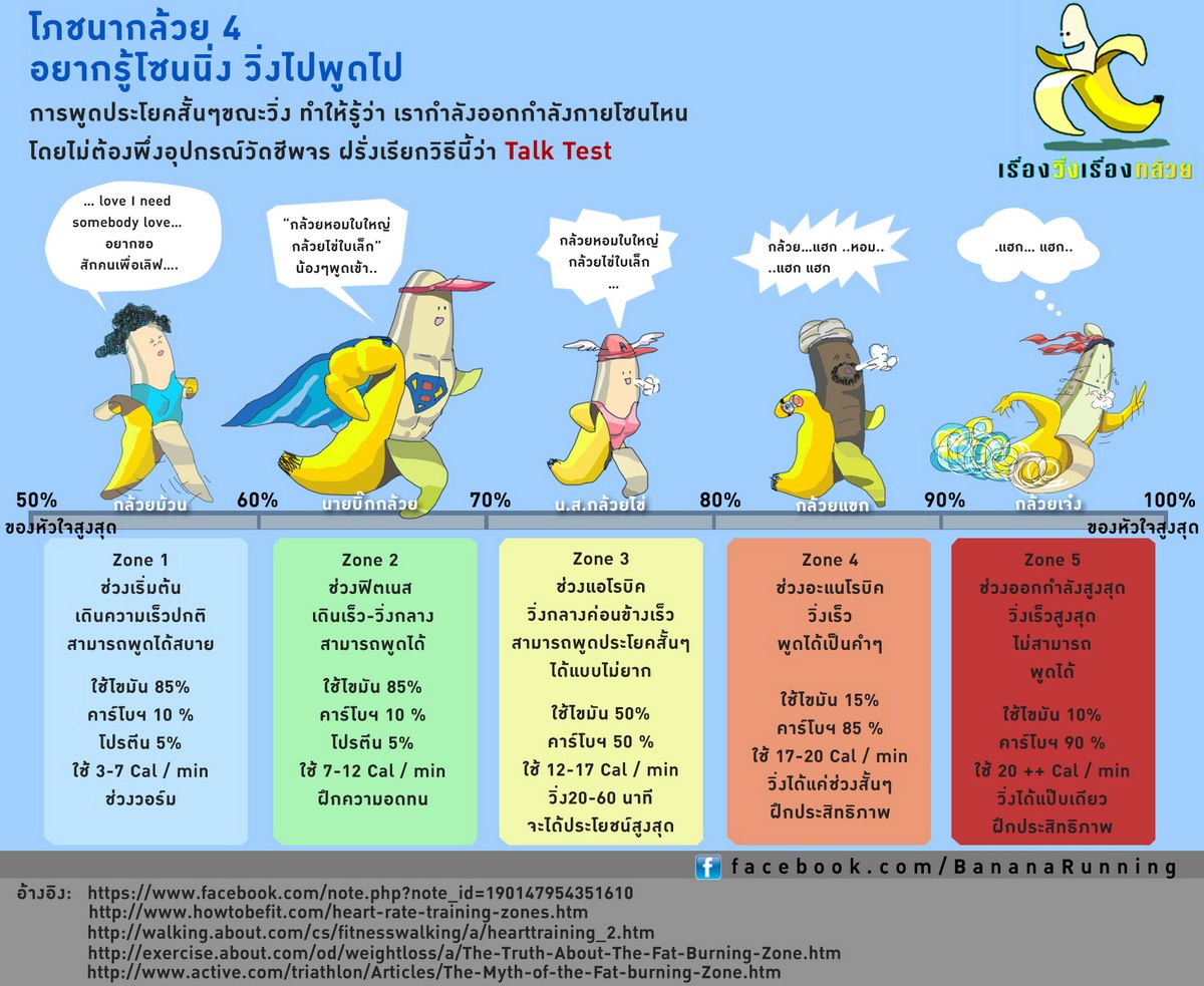 ออกกำลังกายกี่นาทีถึงจะเผาผลาญไขมัน? - Pantip