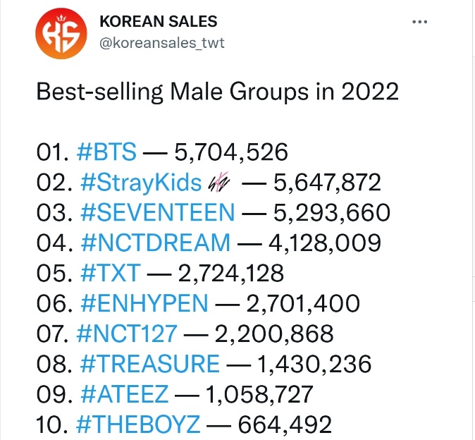 k-pop-top-10-best-selling-male-groups-in-2022-pantip