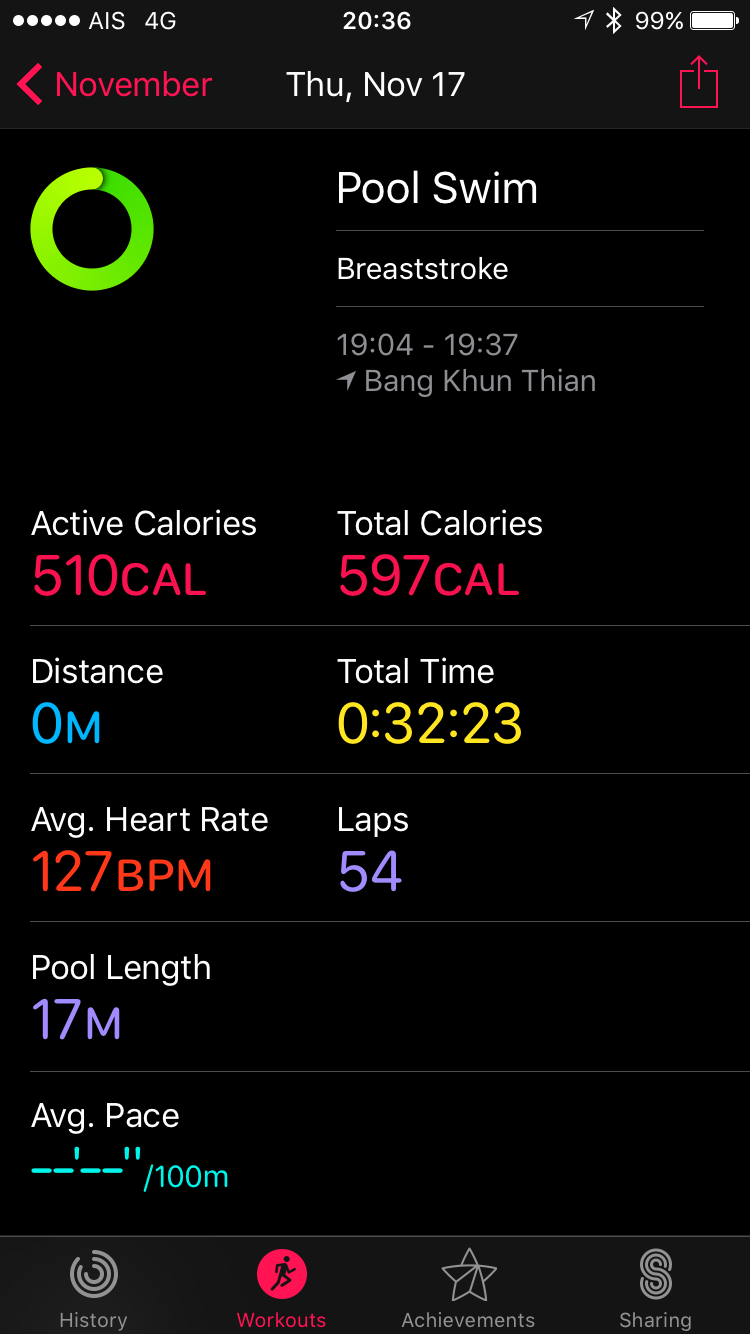 android watch pantip