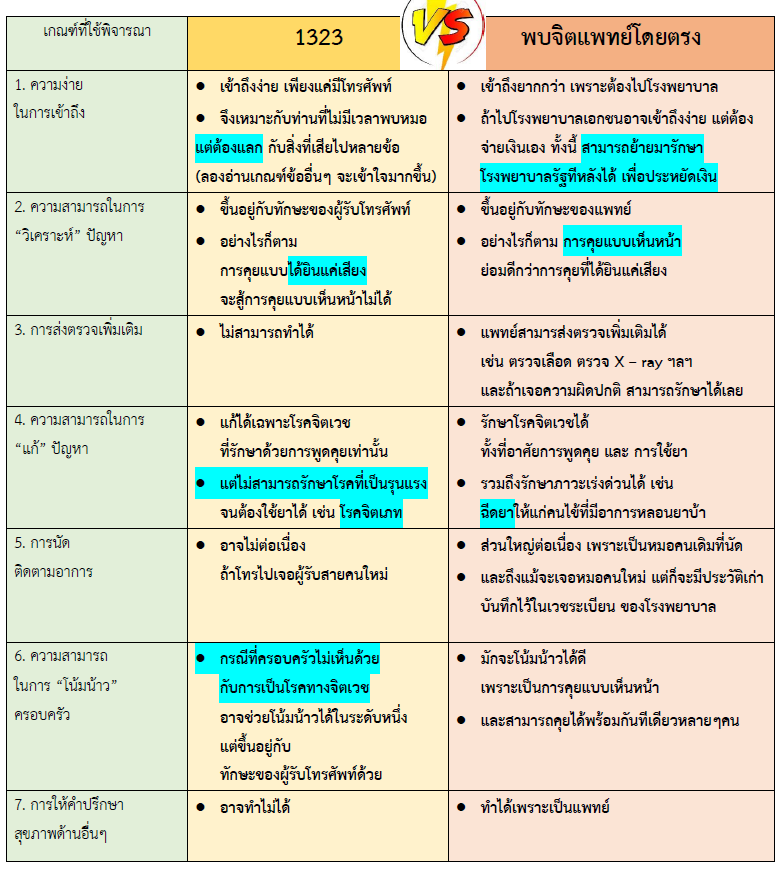 แชร์ประสบการณ์ไปพบจิตแพทย์ ไม่น่ากลัว และไม่แพงอย่างที่คิด - Pantip