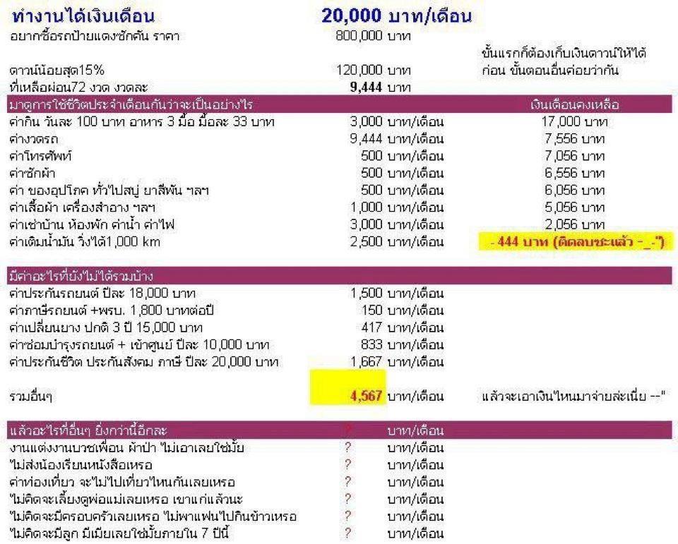 ขนาดเง นเด อน20 000 ย งแทบกระอ กเล อดเลย รถค นแรก อาจเป นค นส ดท าย แตกประเด นจาก v13070197 pantip