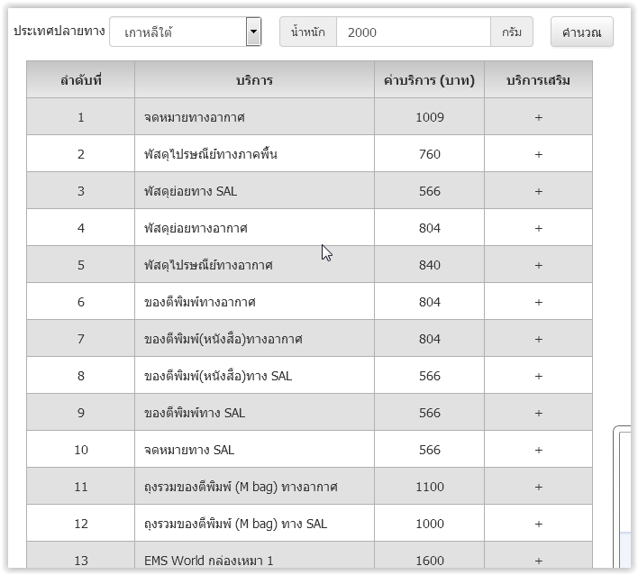 สอบถามส่งพัสดุไปเกาหลี เลือกแบบไหนดีคะ - Pantip