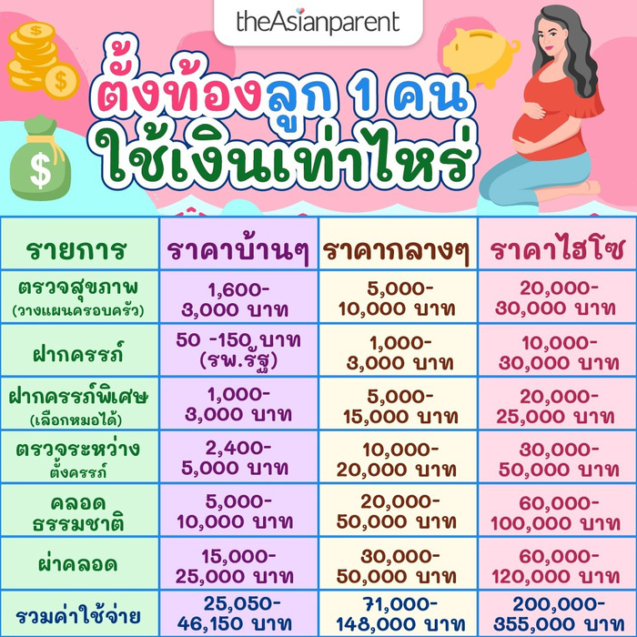 ถ้าอยากมีลูก สัก2คน ต้องวางแผนเรื่องเงินไว้ เบื้องต้นประมาณเท่าไรคะ - Pantip