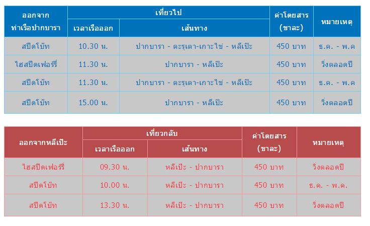 เรือไปเกาะหลีเป๊ะ จากท่าเรือปากบารา ช่วงเดือนพฤศจิกายน  ไม่มีแวะเกาะตะรุเตา+เกาะไข่เลยหรือคะ ???? - Pantip