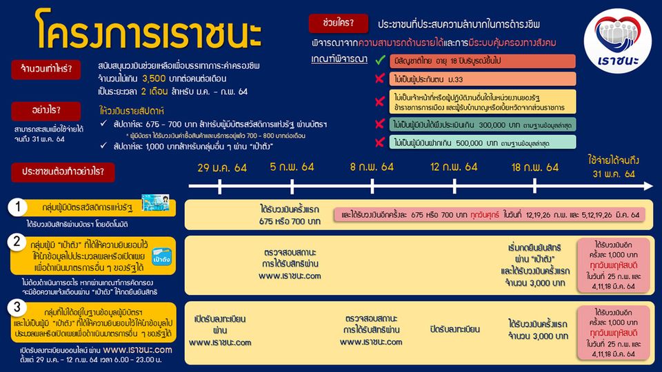 🔎 โครงการเราชนะ แบบชัดๆ - Pantip