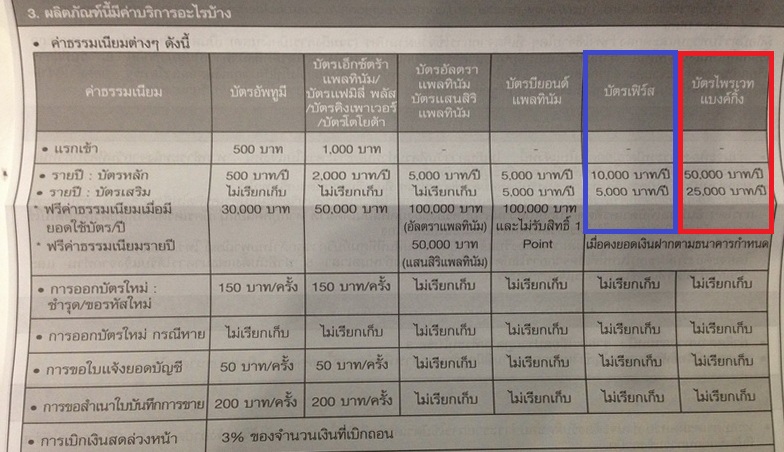 การเก็บค่าธรรมเนียมรายปีในกรณีที่คงเงินฝากไม่ได้ตามเกณฑ์ ของบัตรเครดิตพิเศษที่อิงกับการลงทุน  - Pantip