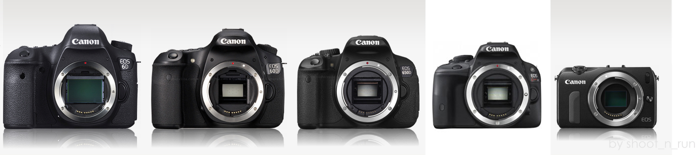 ขนาด Canon EOS-b ตัวใหม่มันจะขนาดเท่าไหนกันนะ - Pantip