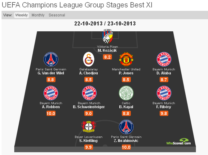 11-ucl-matchday-3-whoscored-pantip