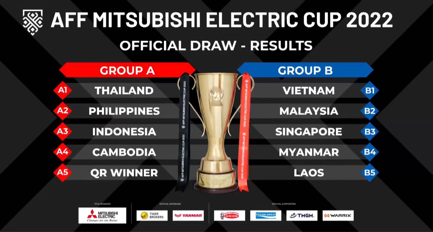 ผลจับสลากฟุตบอล AFF MITSUBISHIELECTRIC CUP 2022 Pantip