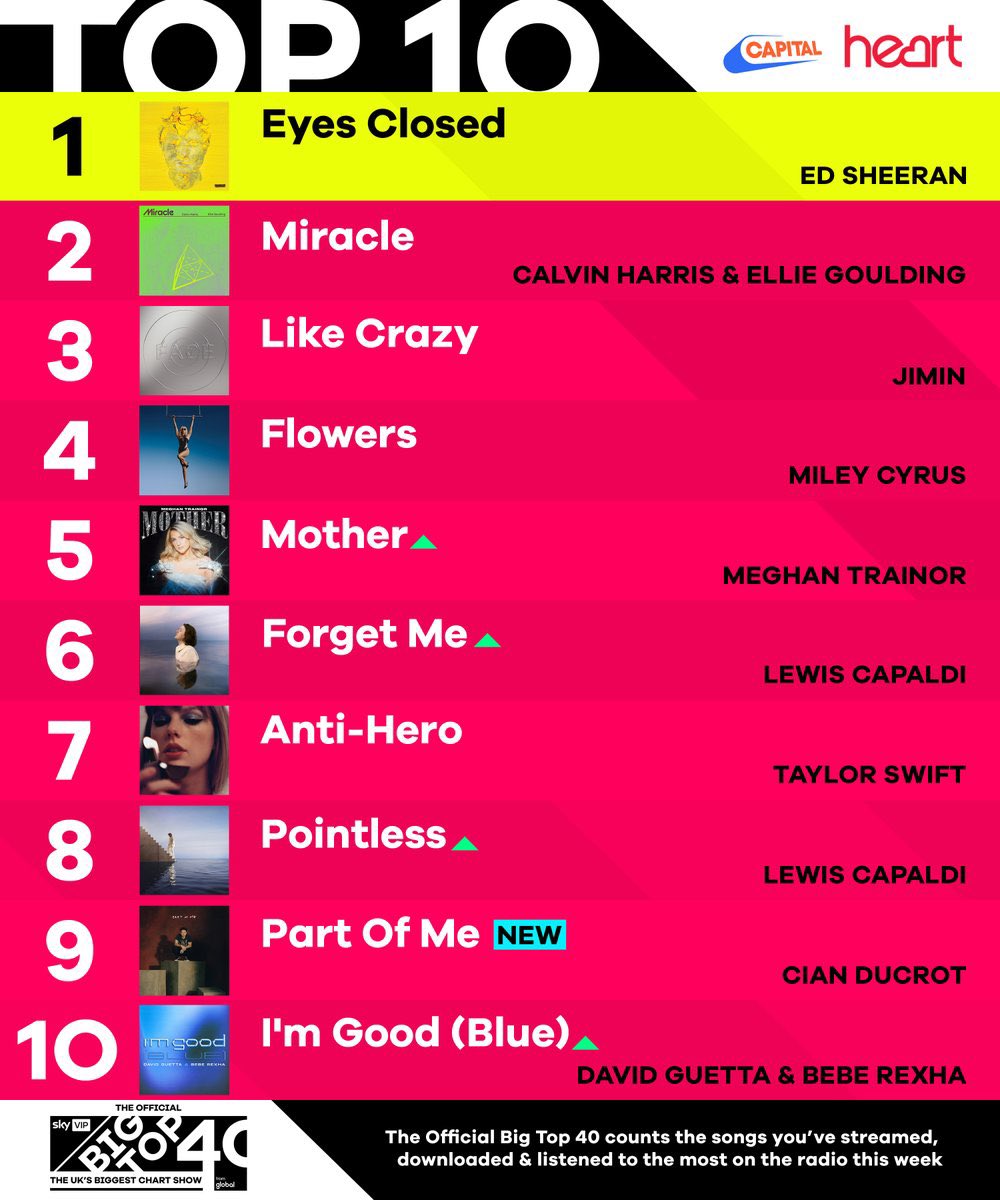 like-crazy-3-uk-official-big-top-40