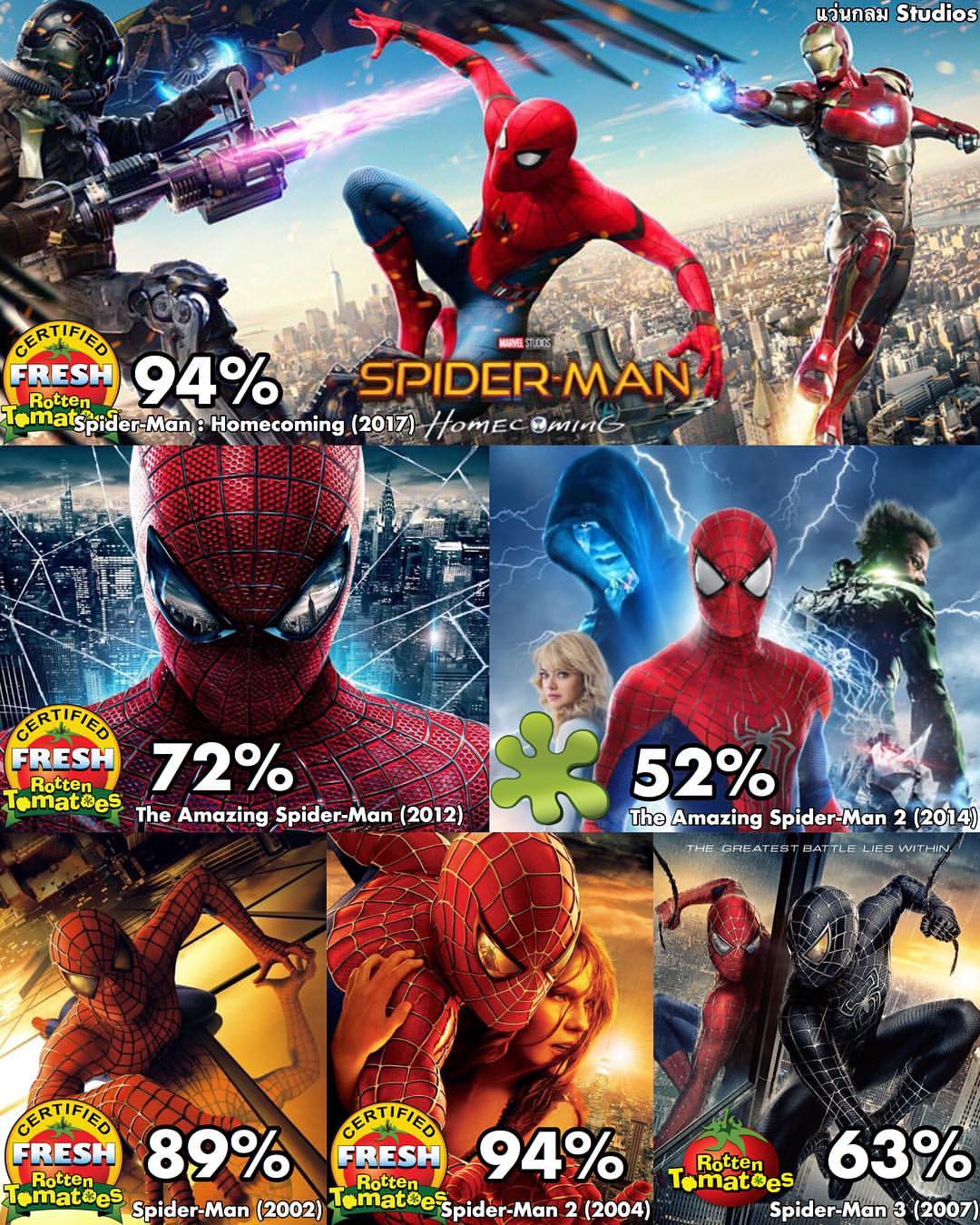 เทียบ % ความชอบ แต่ละภาคของ Spider-Man จากเว็บมะเขือเน่า (Rotten Tomatoes)  ชอบภาคเวอร์ชั่นไหนมากที่สุด? - Pantip