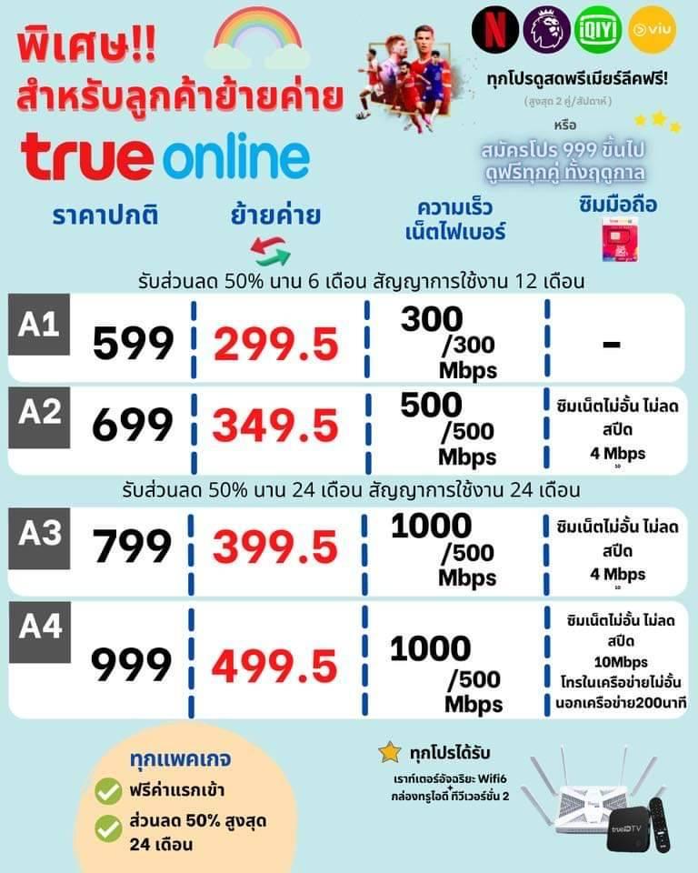 เน็ตบ้าน True หรือ Ais ในกรุงเทพฯดีกว่า - Pantip