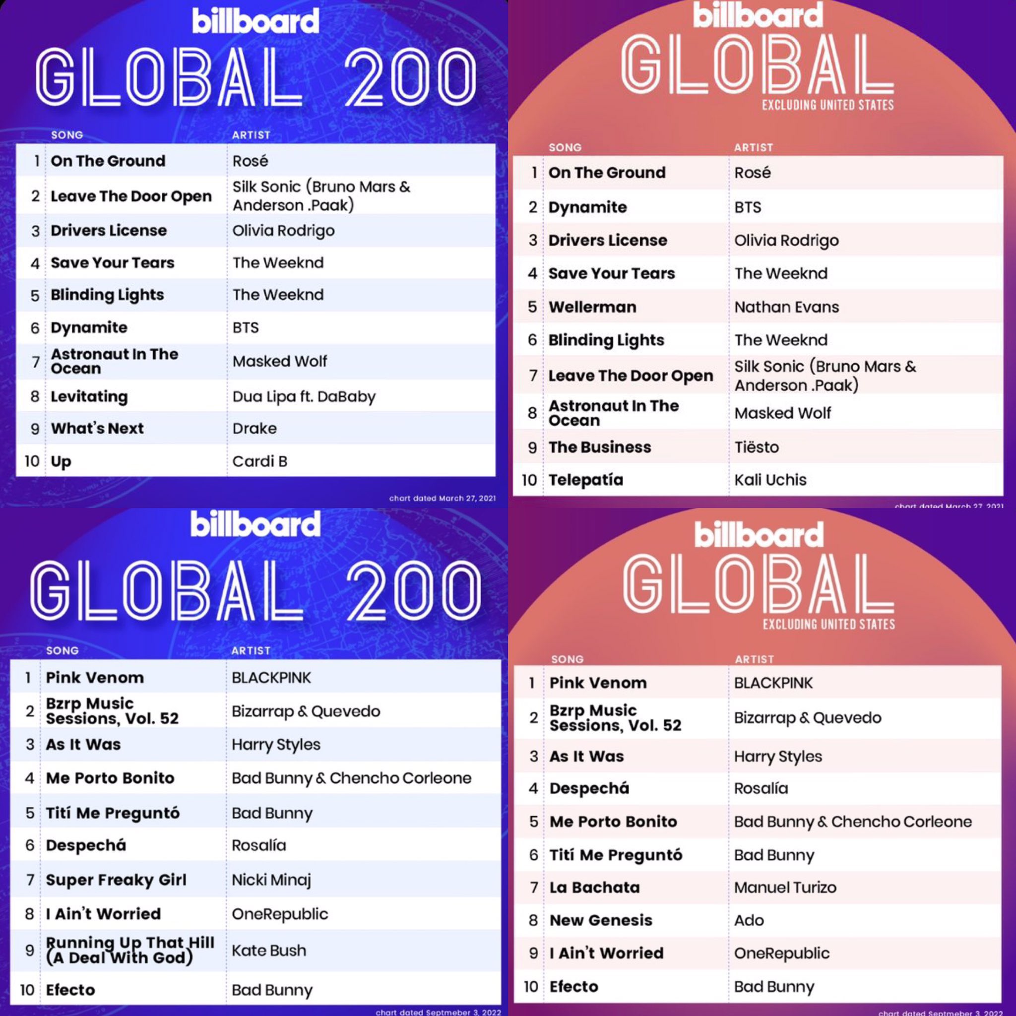 RosÉ เป็นศิลปินหญิง K Pop คนแรกที่ขึ้นอันดับ 1 Billboard Global 200 Singles Pantip 8859