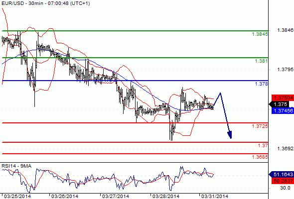 (Forex) วิเคราะห์ค่าเงินทางเทคนิค Forex Technical Analysis: EUR/USD ...