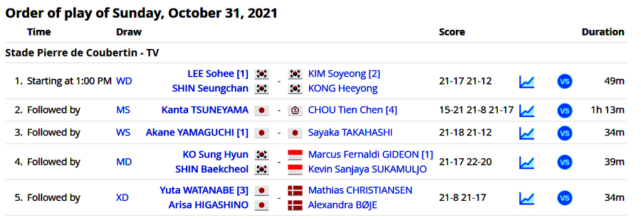 คลิปแบดมินตัน YONEX French Open 2021 : รอบ 32 - รอบชิงชนะเลิศ [26 - 31