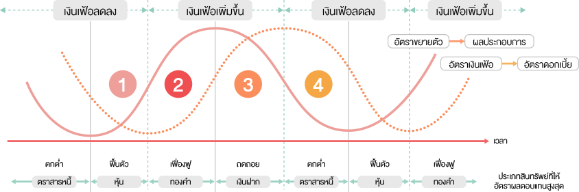 สังคม เศรษฐกิจ การเมือง และเหตุการณ์ปัจจุบัน 2567