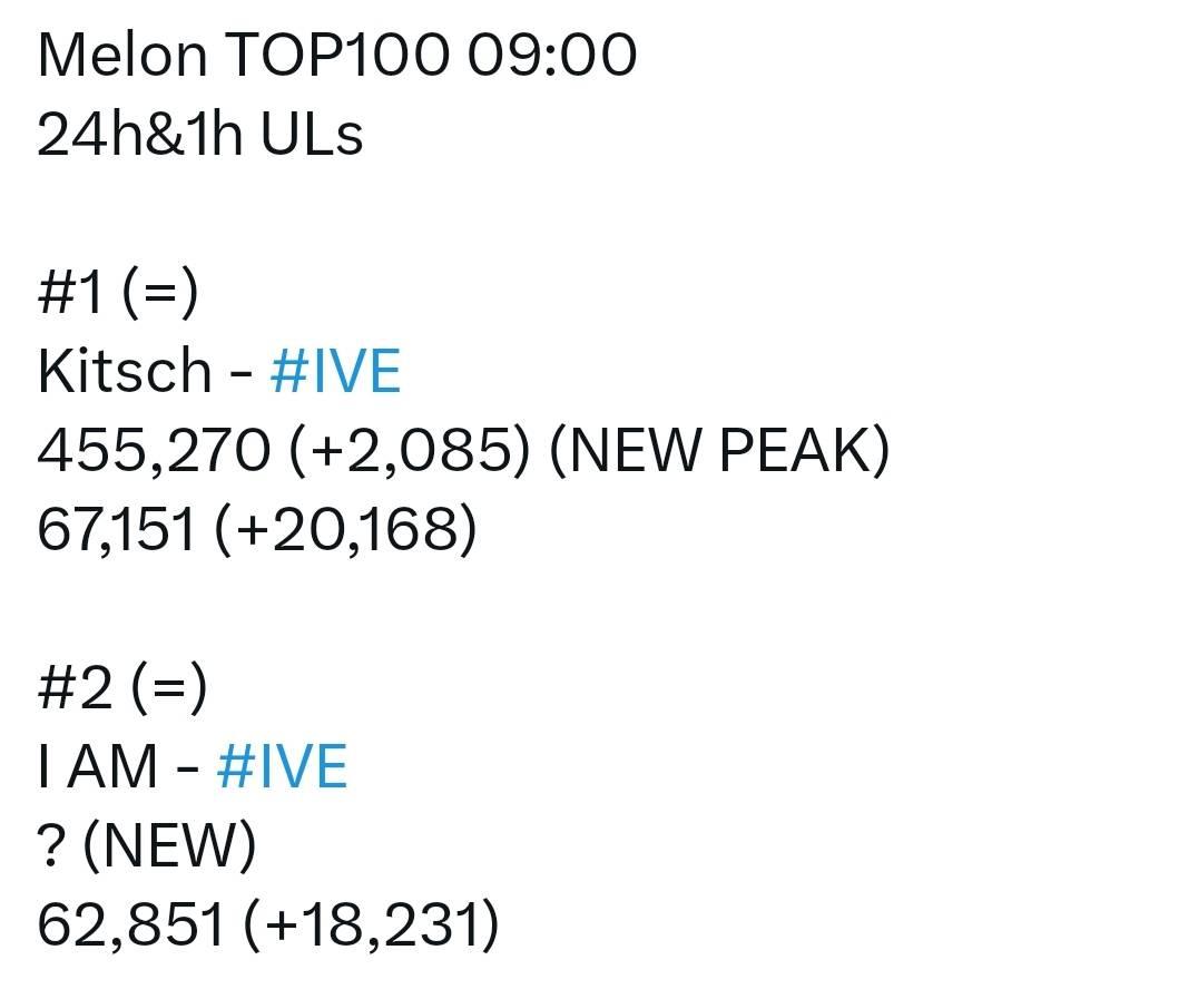  IVE I AM TOP 3 Real time Chart Pantip