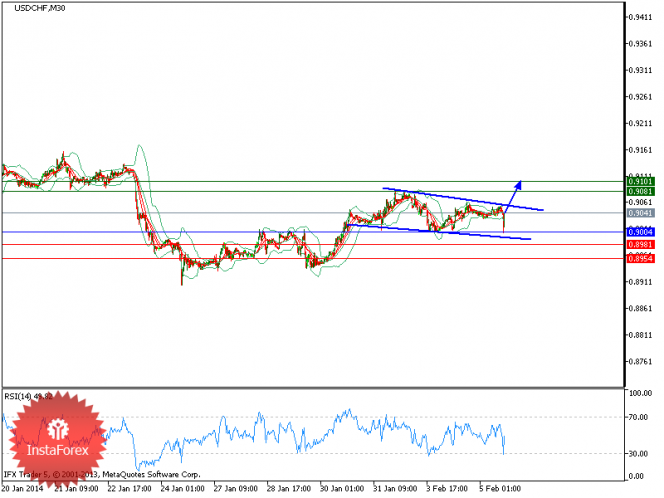 Forex à¸§ à¹€à¸„à¸£à¸²à¸°à¸« à¸„ à¸²à¹€à¸‡ à¸™à¸—à¸²à¸‡à¹€à¸—à¸„à¸™ à¸„ Forex Technical Analysis Pantip - 