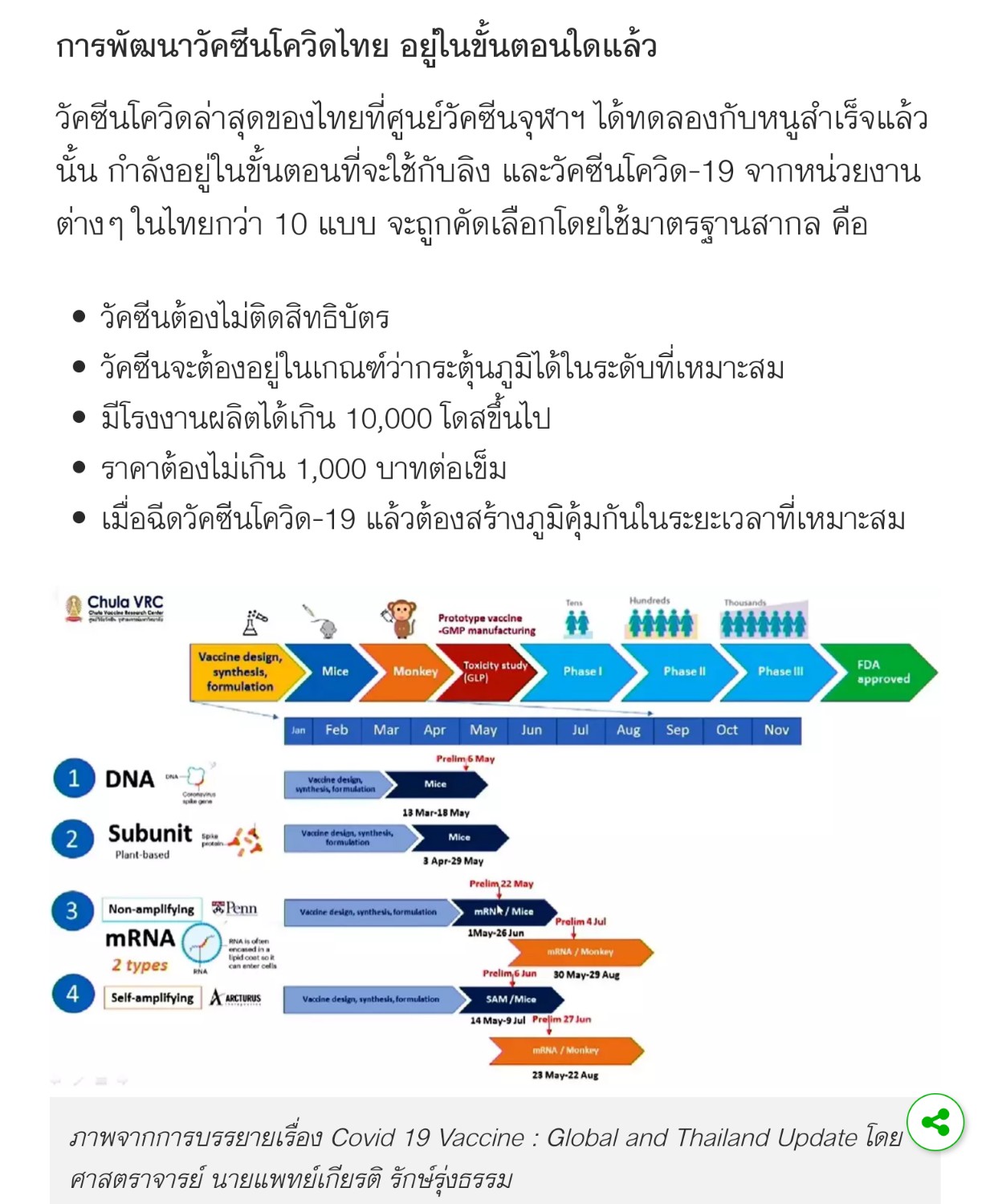 มาลาริน/บรรยายพิเศษ..วัคซีนโควิด-19 ในไทยจะใช้ได้เร็วสุด ...