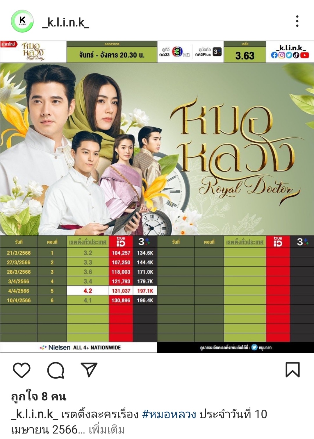 Rating Ep Pantip