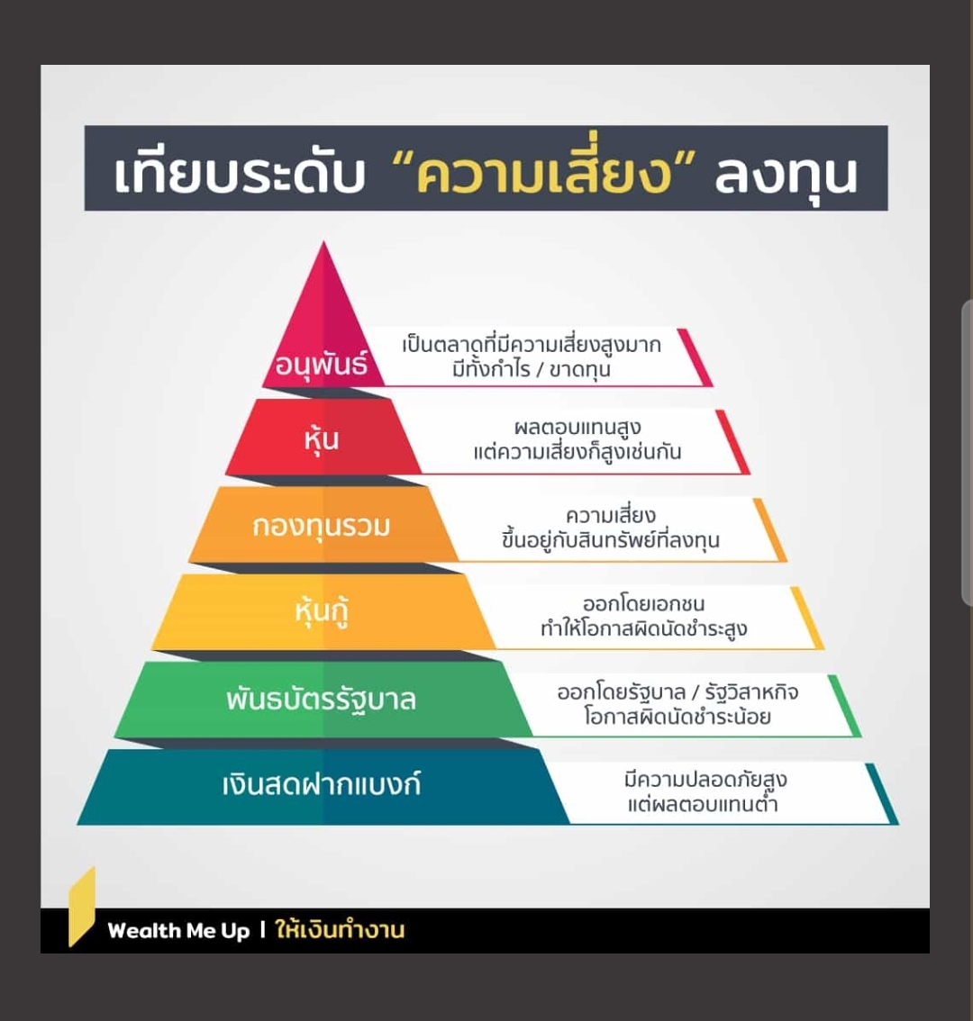 มีเงินเก็บ 10,000บาทต่อเดือน ลงทุนอะไรดีคะ - Pantip