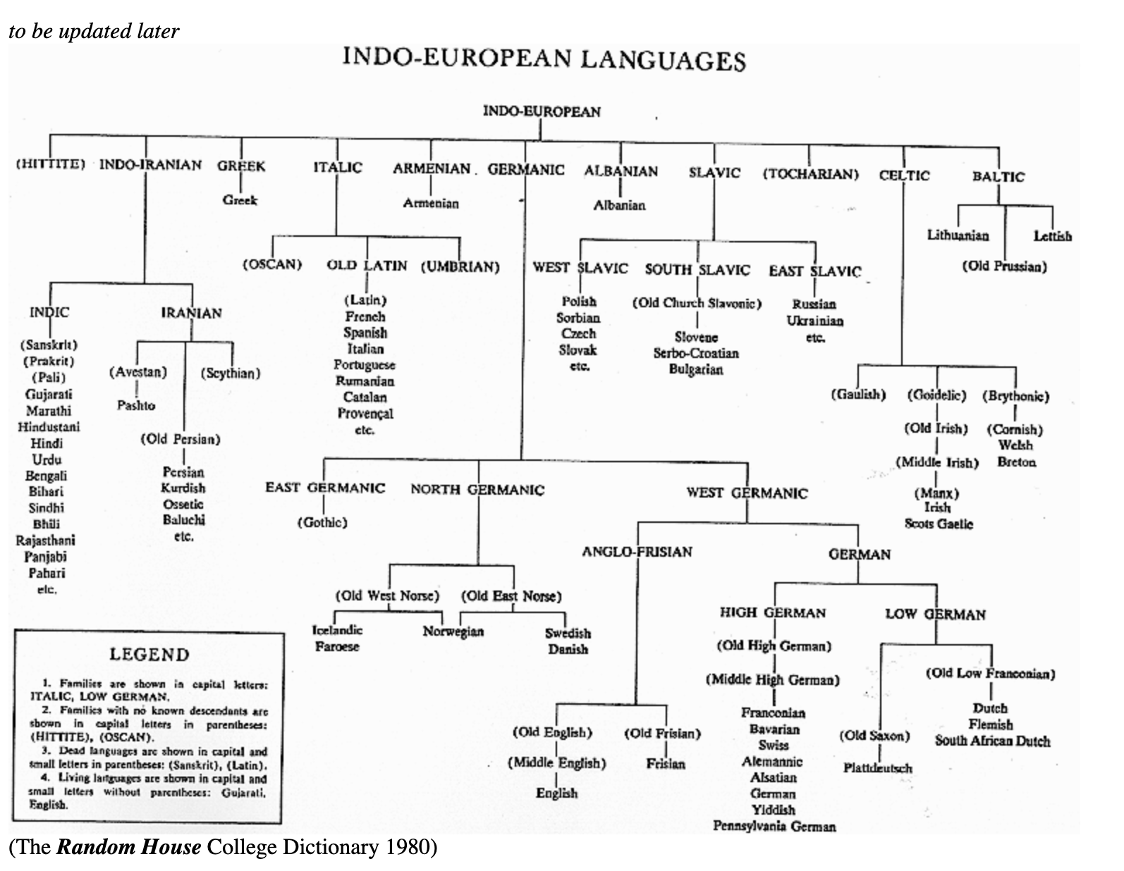 Какие группы языков относятся к индоевропейской семье