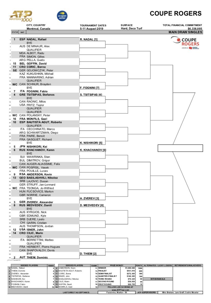 Draw Rogers Cup ออกมาแล้ว มาคุยกันค่าทุกคน Pantip