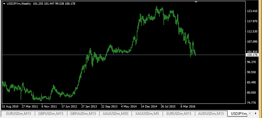 rak forex ด ไหม pantip