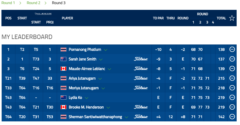 เชียร์ ISPS HANDA WOMEN'S AUSTRALIAN OPEN น้องแหวนนำที่ 1 แล้วนะตอนนี้ ...