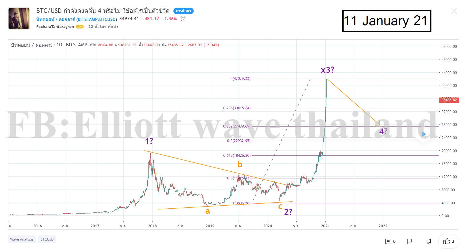 0.1945 btc to usd