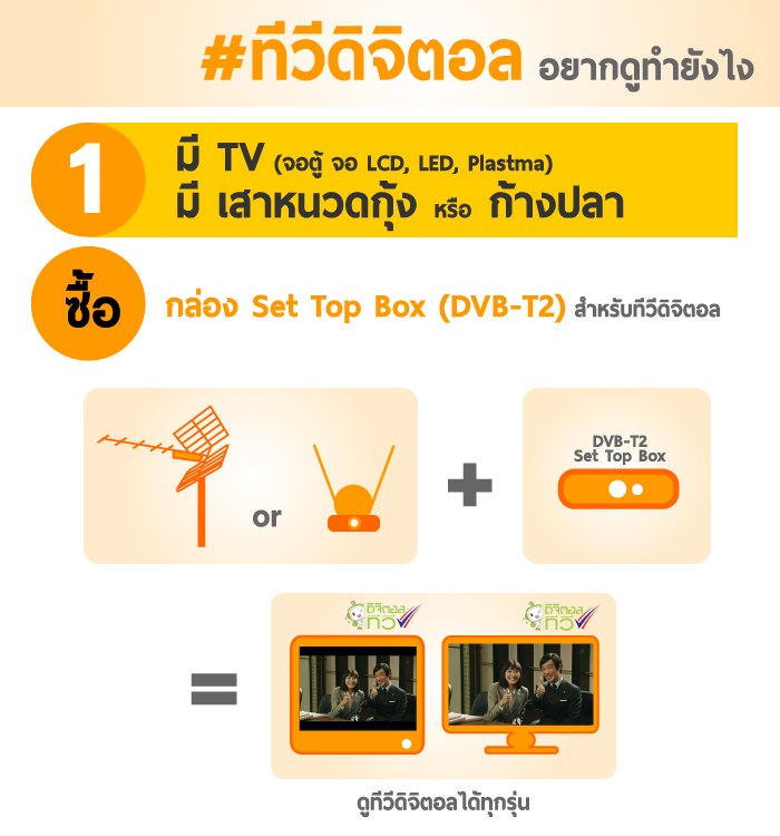 Digital Tv 101 แนะนำวิธีรับชมทีวีดิจิตอลภาคพื้นดิน ครั้งแรกในประเทศไทย  (คืออะไร หมายถึง ความหมาย) - Sanook! พีเดีย
