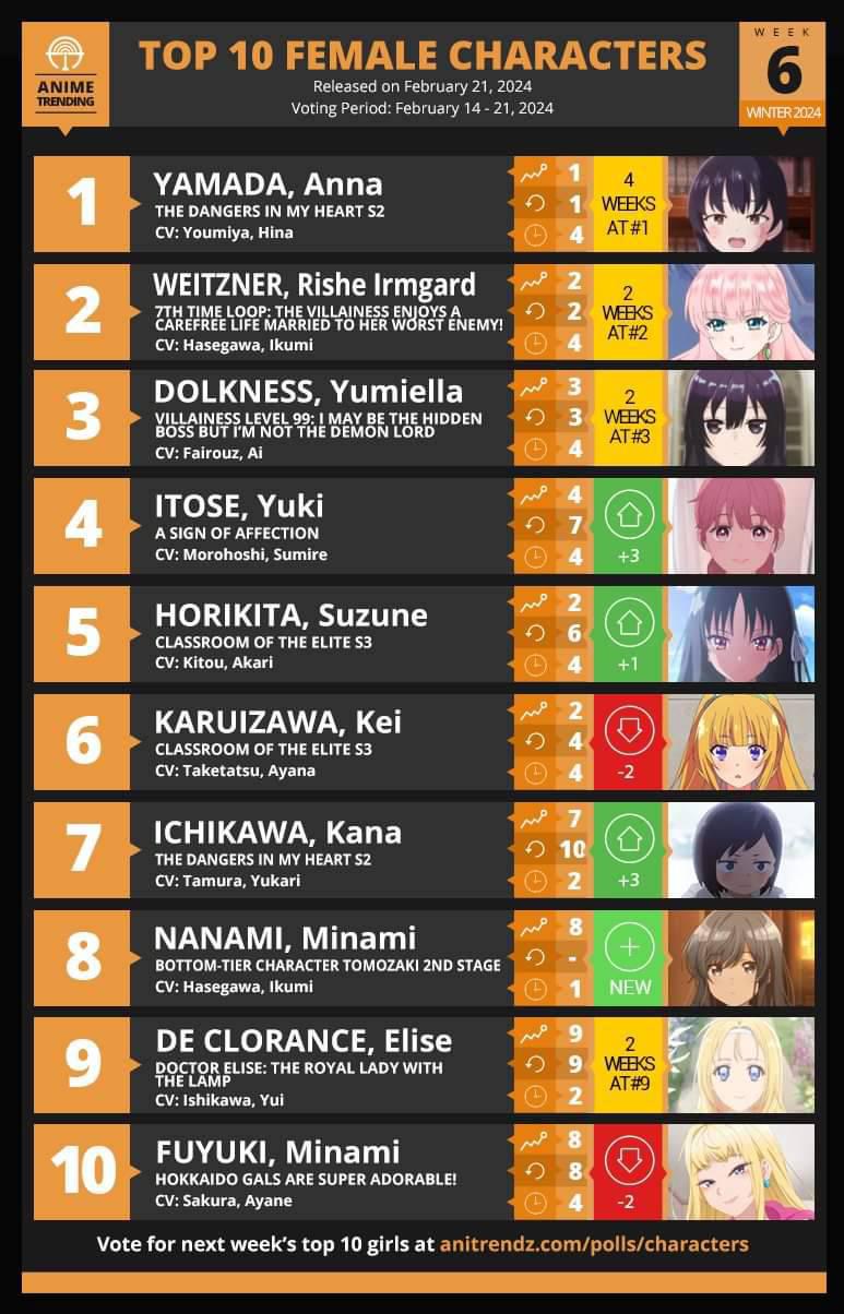 TOP 10 ANIME OF The Week 7 For 🥶winter ️ 2024 - Pantip