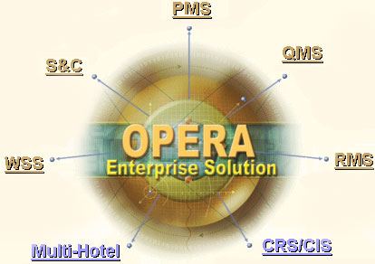 Система opera. Opera Enterprise solution. АСУ Opera Enterprise solution. Opera Enterprise solution логотип. Opera Enterprise solution система управления отелем.