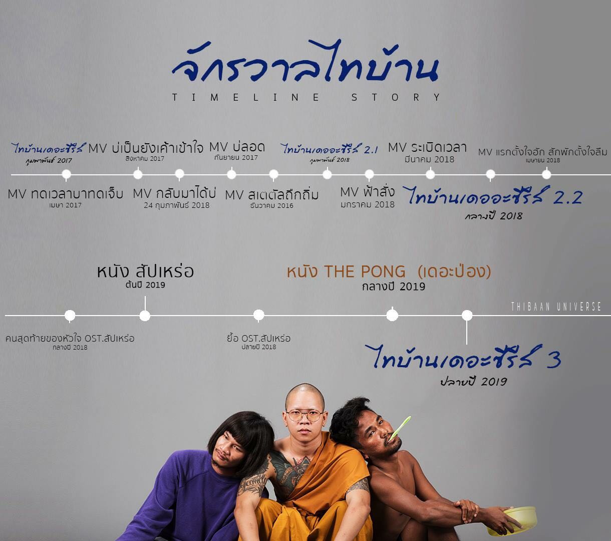 ไทบ้านเดอะซีรีส์ 4