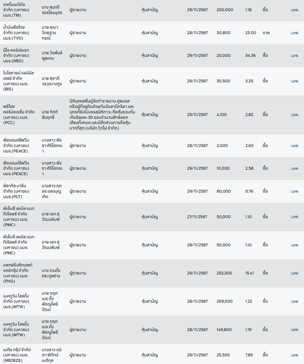 DOW...!!! Tue,Dec,03,2024 - Pantip