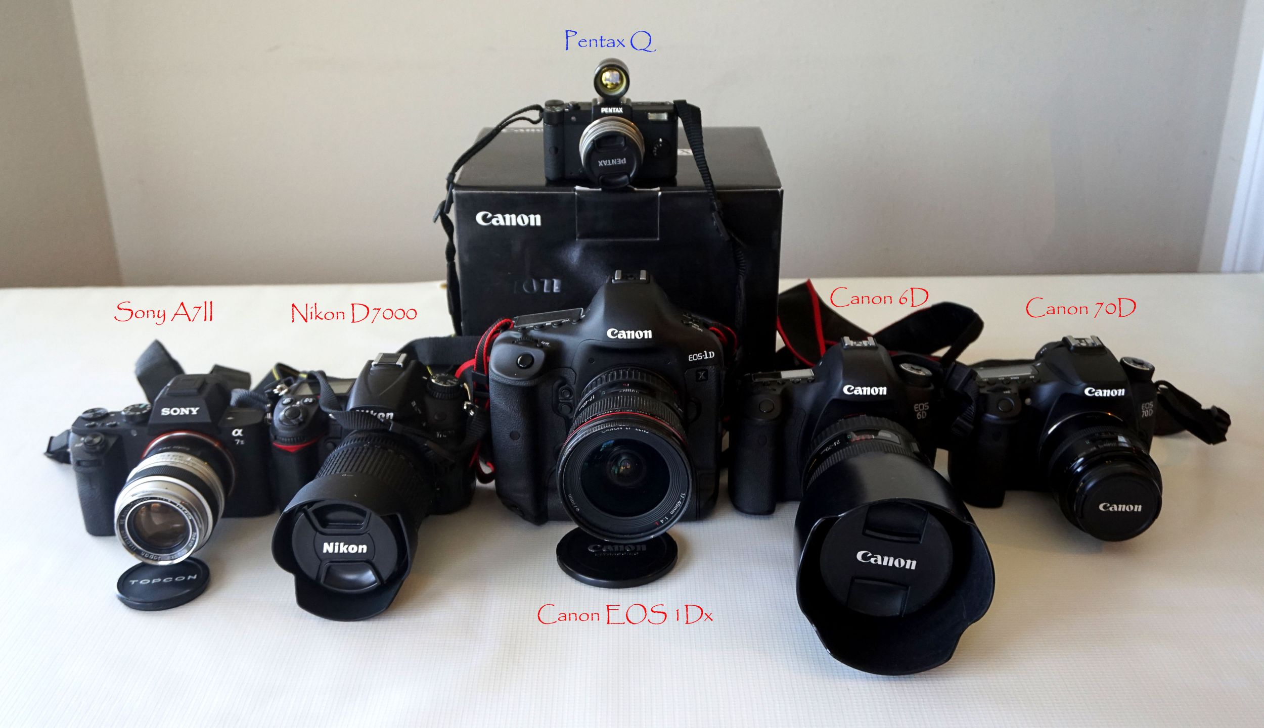 canon 1dx mark ii pantip