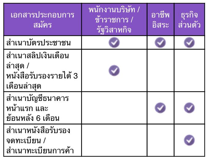 อยากทราบว่า ไม่มีสลีปเงินเดืนจะสมัครบัตรอิออน - Pantip