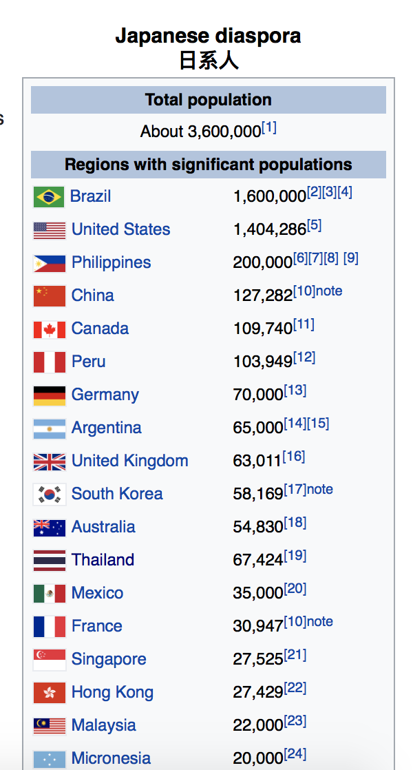 ทำไม ประเทศ อเมริกา ถึงมีคนสัญชาติเกาหลีมากมาย แต่ไม่ค่อยมีคนสัญชาติไทย หรือ สัญชาติญี่ปุ่นครับ - Pantip
