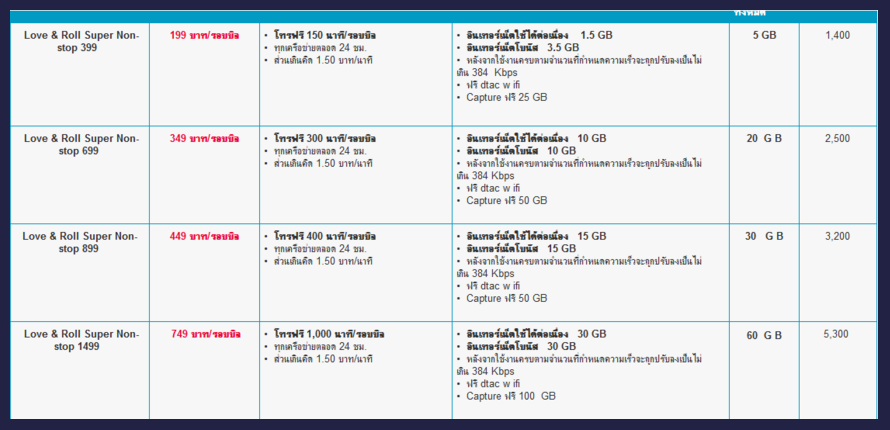 เปลี่ยนโปรโมชั่น Dtac - Pantip