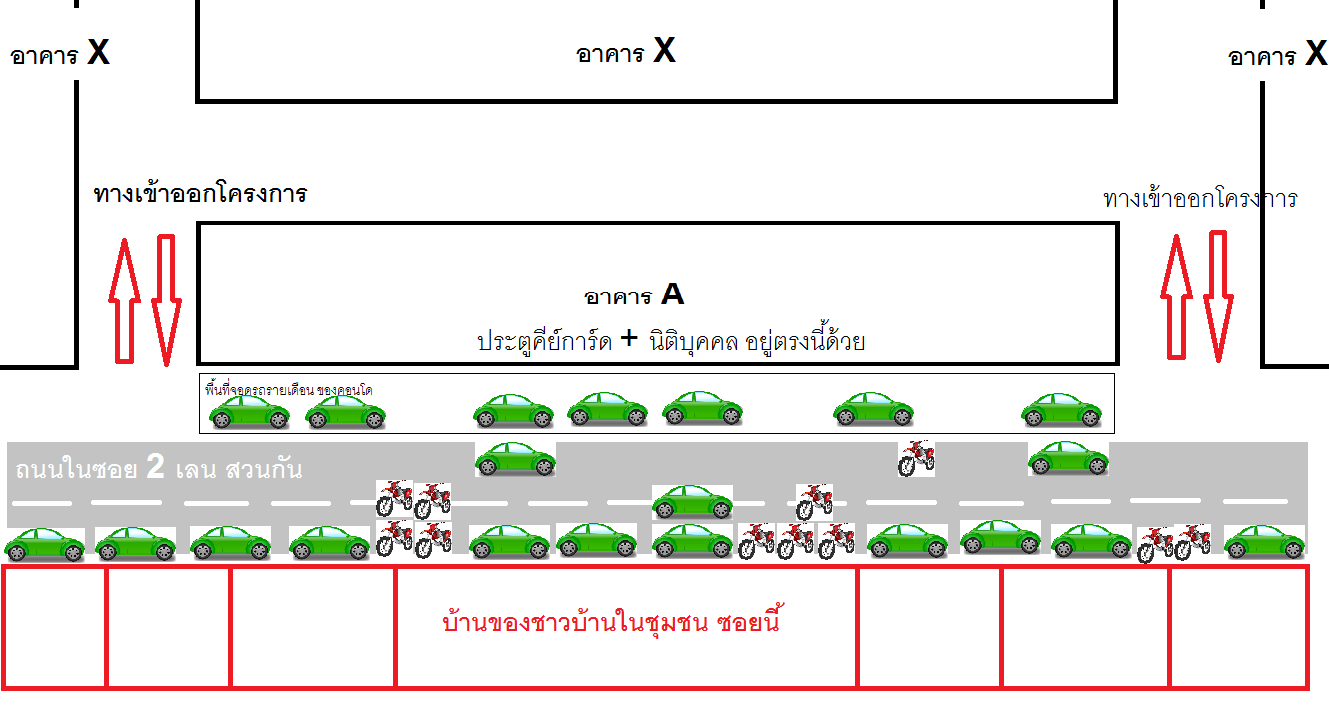 ที่จอดรถคอนโด เดือนละ 300 แพงไปรึป่าว ทำไมส่วนใหญ่ต้องเอารถตัวเองไปจอดหน้าบ้านคนอื่นแทน  ? - Pantip