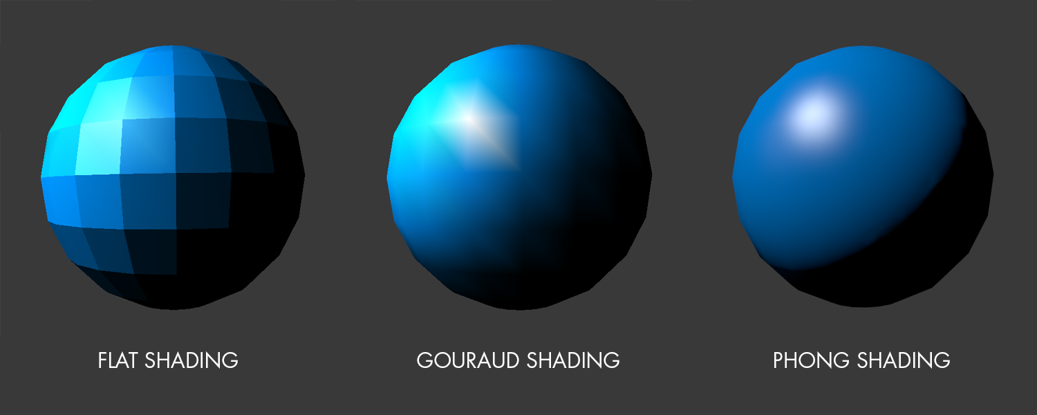 Шейдинг. Затенение по Фонгу. Шейдинг модели. Gouraud shading. Закраска Фонга.