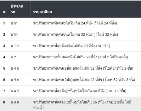 เรื่องเล่าไทยศรีรามทัวร์เชียงใหม่ - Pantip