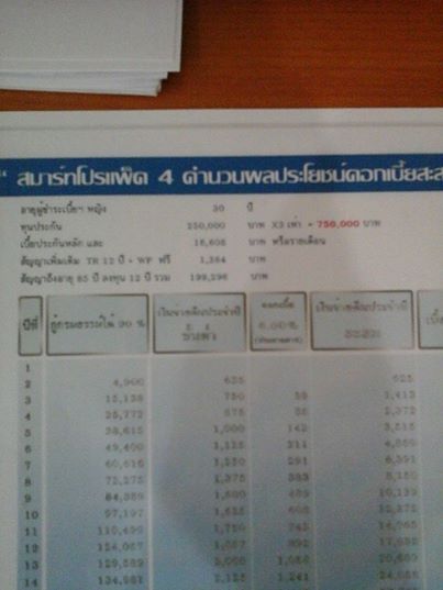 กรุงไทยแอกซ่า 12 ปี ได้เงินคืนทั้งก้อนพร้อมดอกเบี้ยจริงมั้ยคะ - Pantip